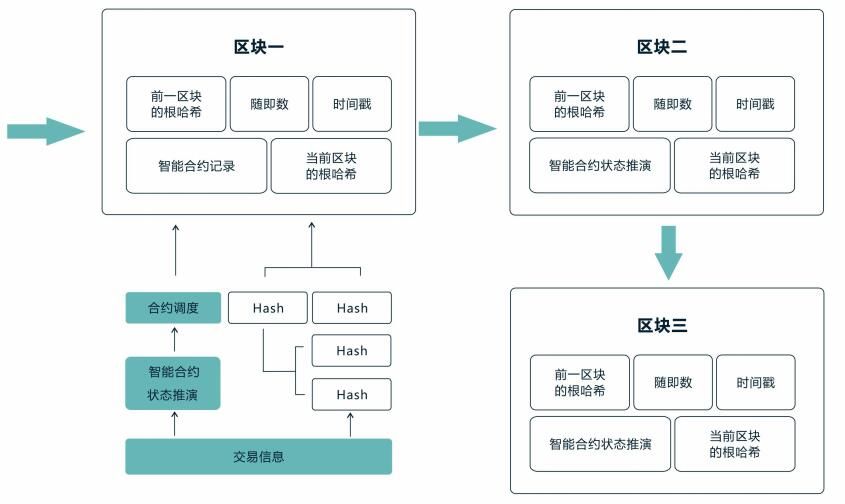 钱包合约地址_钱包的合约地址可以收款吗_tp钱包转账转到了合约地址