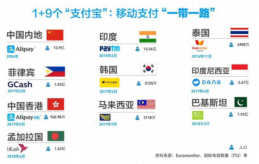 tp钱包是哪个国家可以下载_下载一个钱包是手机上用的_下载钱包有什么用