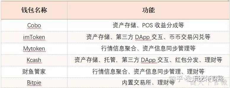 TP钱包聚合闪兑-TP钱包闪兑：连接全网链
