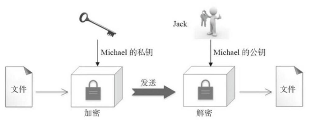 tp钱包的私钥-私钥钱包，解锁数字资产世界的独特钥匙