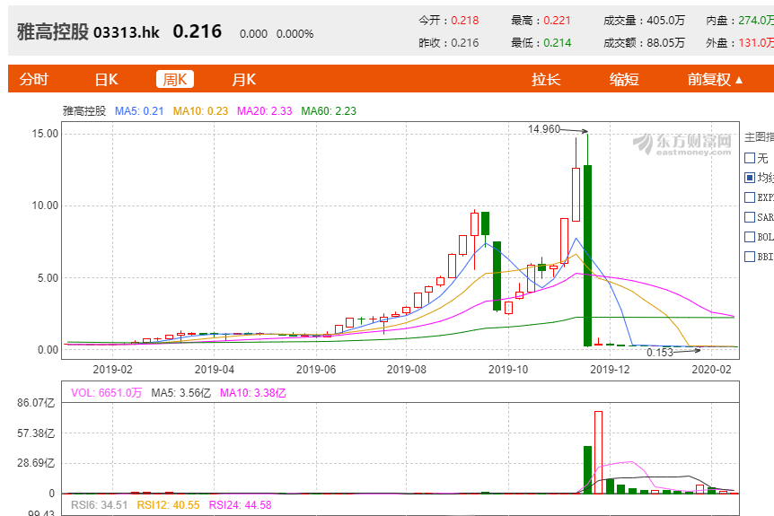 tp钱包在哪里看k线_k线包线图解_tp钱包看k线
