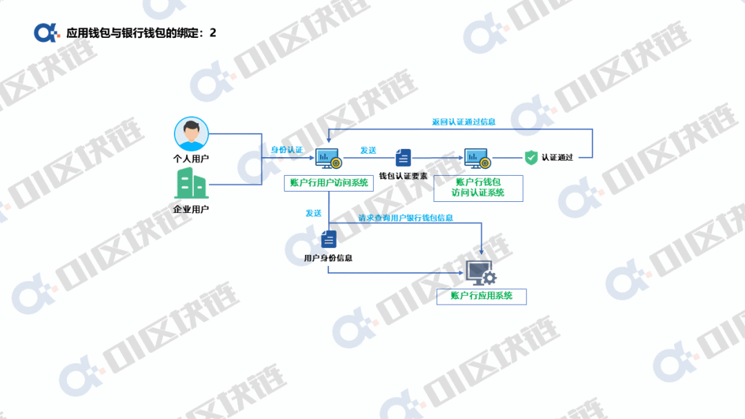 tp钱包的身份钱包_tp钱包的身份钱包使用_tp钱包身份钱包和单网络钱包