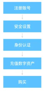 钱包币怎么卖_tp钱包币只让买不让卖怎么办_钱包币怎么提到交易所