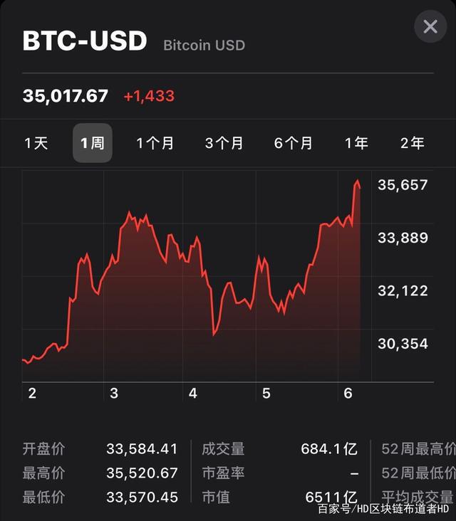 tp钱包如何看k线_可以看k线的钱包_k线包线图解