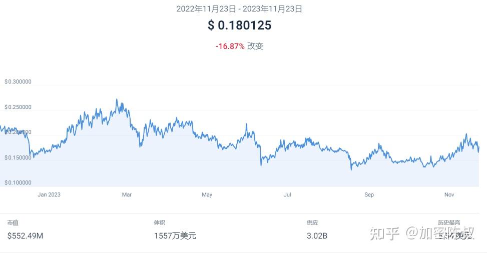 tp钱包如何看k线_可以看k线的钱包_k线包线图解