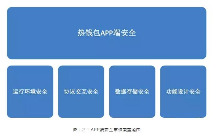 tp钱包官方版下载_tp钱包下载安装_钱包下载官网