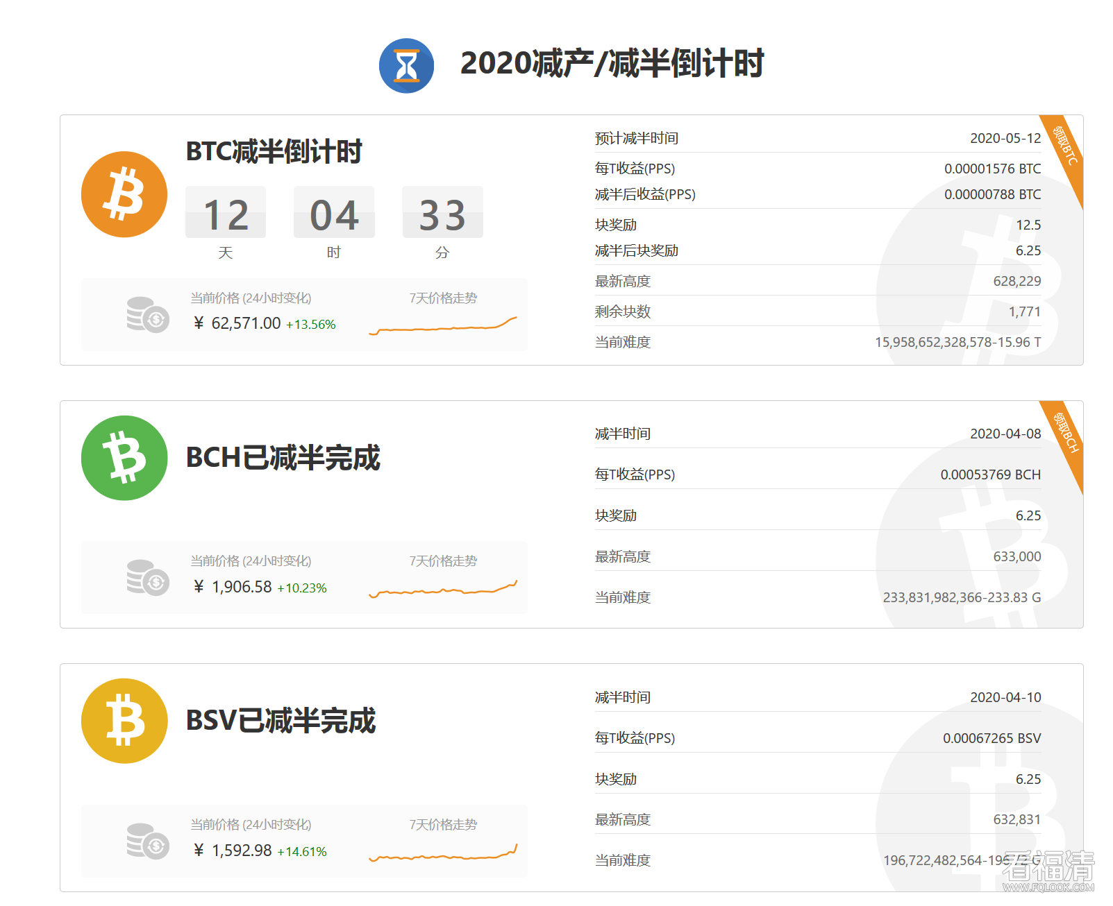 tp钱包上怎么买币一直等待确认_充币等待确认_钱包币币兑换待支付