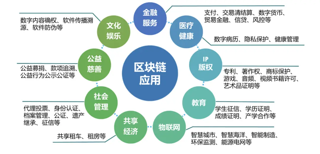 TP钱包功能_钱包功能图标设计_钱包功能怎么关闭