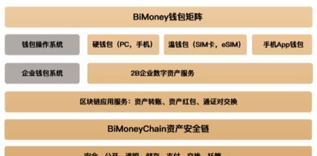 lv钱包lv钱包_百度钱包百科_tp钱包百科