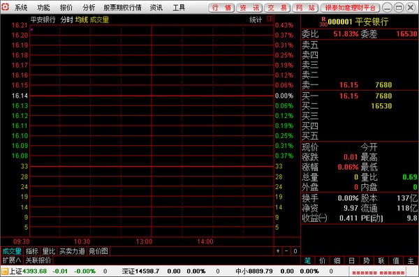 钱包怎么看k线_奇妙走势如何精准看_tp钱包看走势