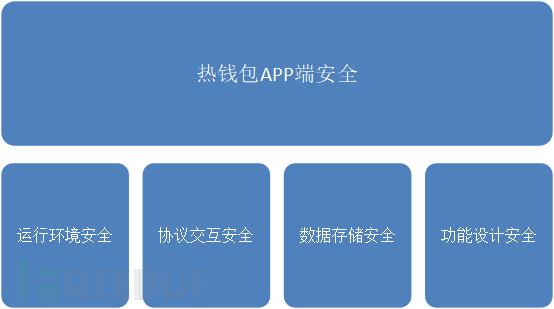 拦截软件下载安装_拦截软件是什么软件_下载TP钱包被拦截