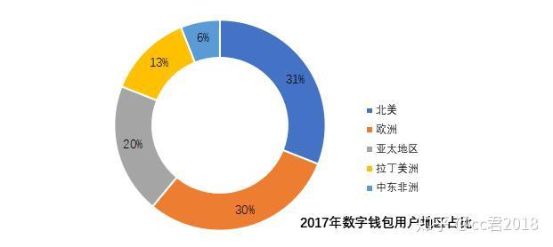 钱包怎么看k线_币涨跌提醒软件_tp钱包看涨跌