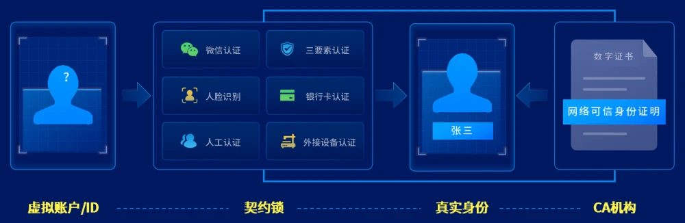 钱包是啥意思_tp的身份钱包是什么意思_钱包身份名是什么