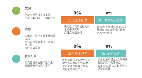 钱包授权码_钱包授权管理系统_tp钱包怎么授权管理在哪里