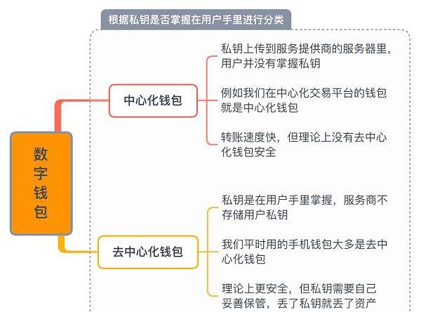 钱包授权码_tp钱包怎么授权管理在哪里_钱包授权管理系统