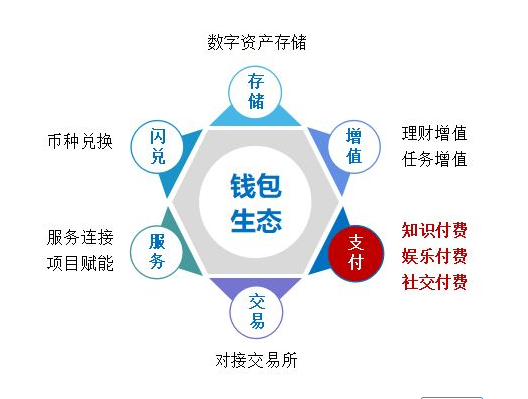 tp钱包企业版-TP钱包企业版：功能全面，安全可靠，超越同类