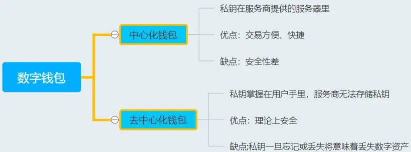 安装风险应用会怎样_安装包存在风险_tp钱包安装显示应用风险