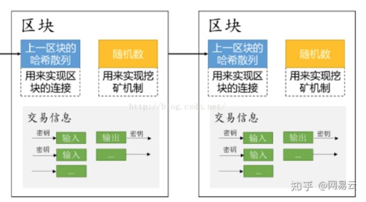 tp钱包网络选择_tp钱包怎么添加自定义网络_tp钱包添加自定义网络