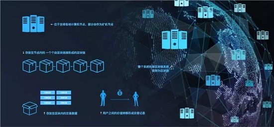 tp钱包怎么添加自定义网络_tp钱包网络选择_tp钱包添加自定义网络