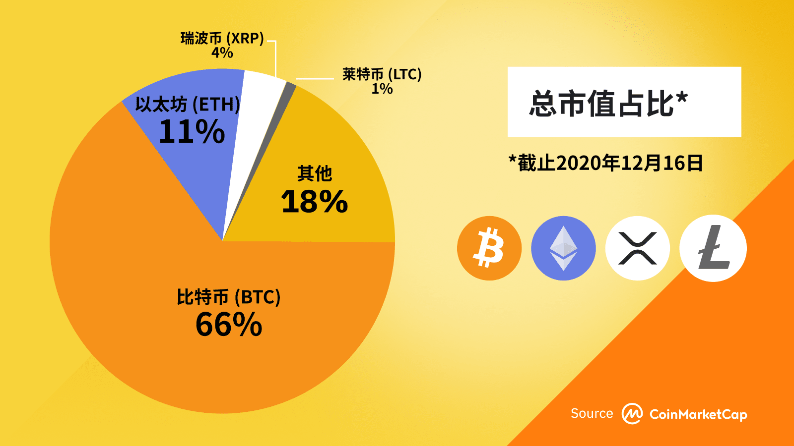 钱包里面的币怎么卖出去_tp钱包币卖不出去了_钱包里面的币可以买卖吗