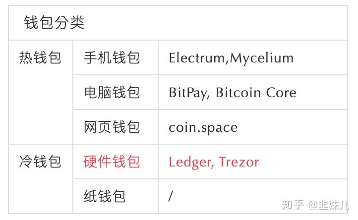 钱包买币和交易所买币的区别_钱包买币是什么意思_tp钱包买babydoge币
