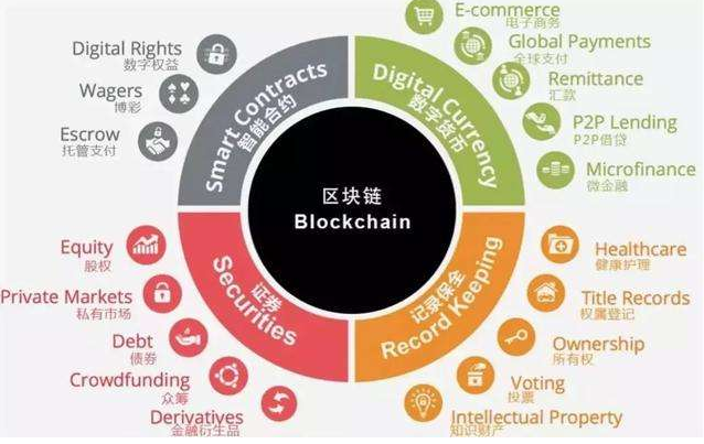 tp钱包是什么网络-区块链爱好者的首选！tp钱包安全又便捷，