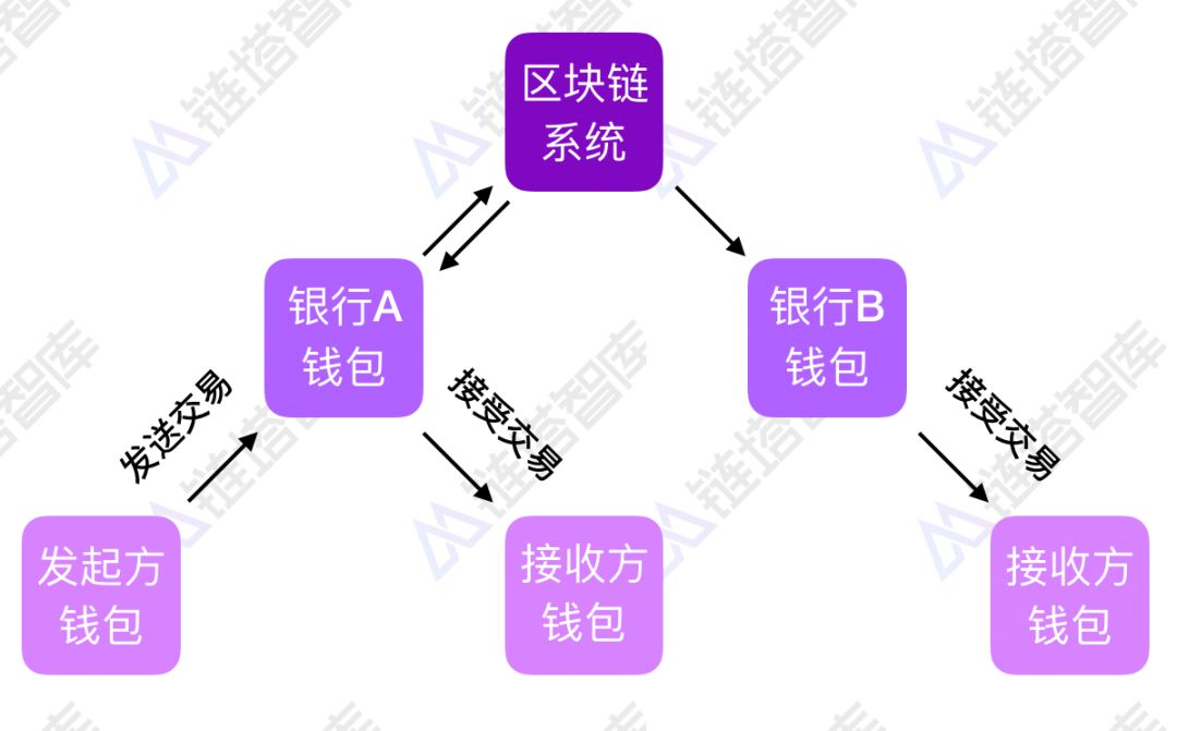 导入钱包是干什么用的_钱包导入失败_tp钱包导入失败