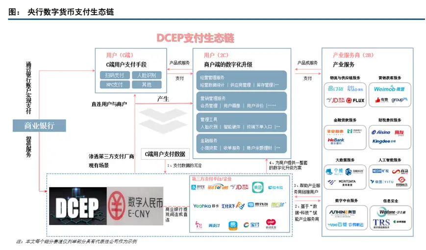 钱包更新权限为啥会失败_钱包更新什么意思啊_tp钱包更新