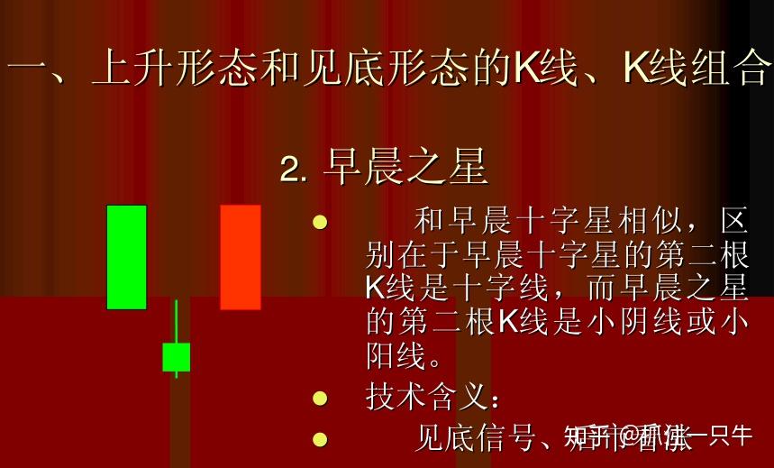 可以看k线的钱包_钱包怎么看k线_tp钱包的币怎么看k线