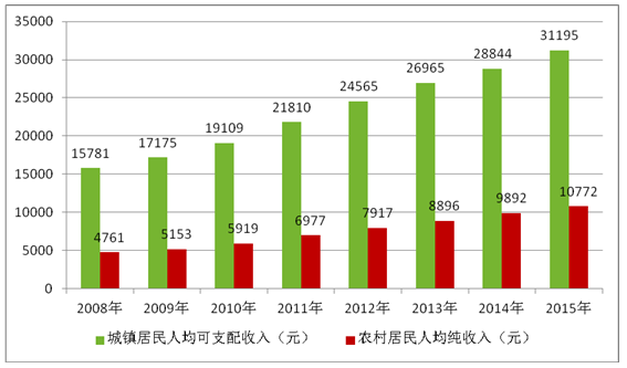 tp钱包怎么看k线_钱包线头怎么处理_TP钱包怎么看K线