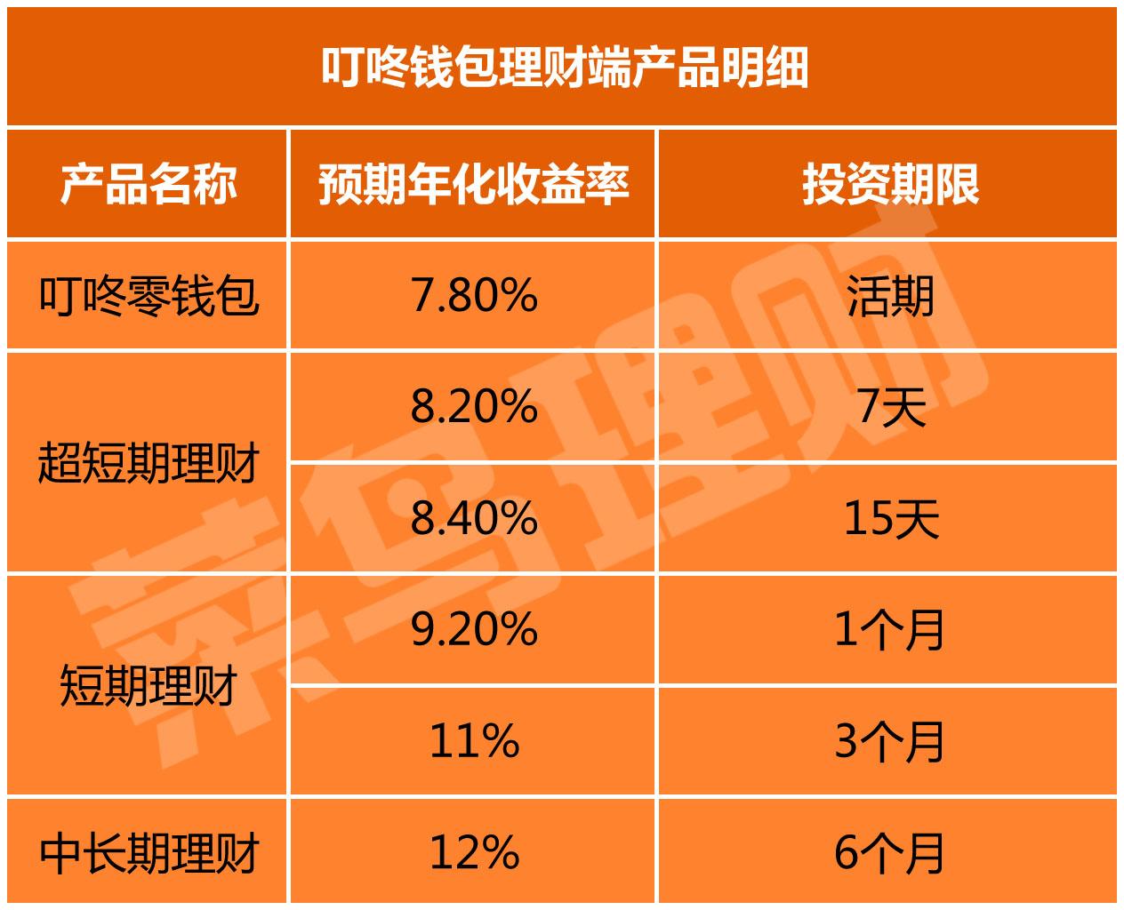 钱包余额是什么意思_tp钱包不显示资产余额_td钱包资产