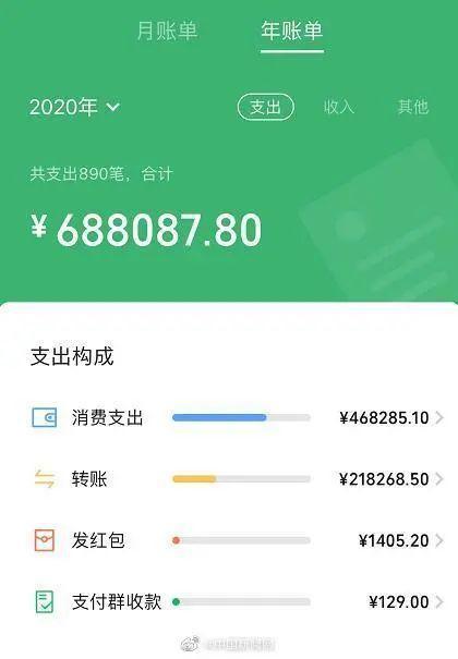 钱包密码忘了怎么找回_钱包的密码_tp钱包密码忘记了怎么办