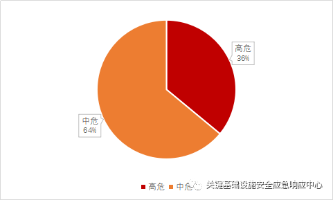 tp钱包提示危险_tp钱包提示危险_tp钱包提示危险