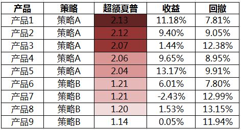 钱包怎么处理_钱包观察模式_tp钱包怎么弄观察钱包