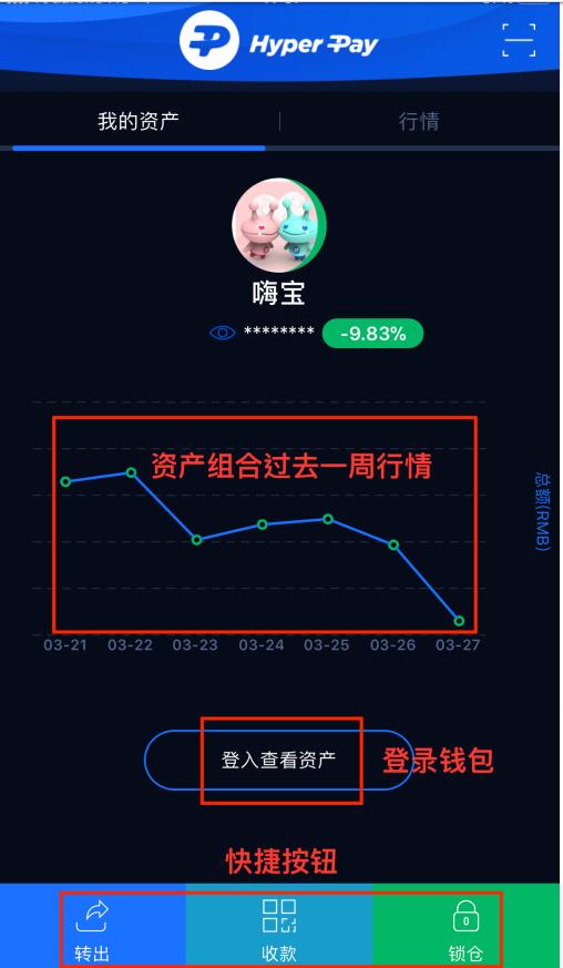 钱包买pig币_tp钱包能买币吗_钱包币怎么卖