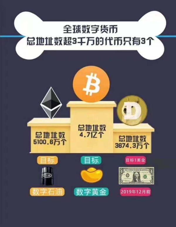如何添加代币_怎么给代币添加信息和图标_tp钱包怎么添加代币