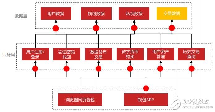 钱包教程视频_钱包教程折纸视频_tokenpocket钱包教程