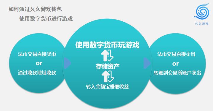 TP钱包币安链怎么买币_币包钱包_币钱包安全吗