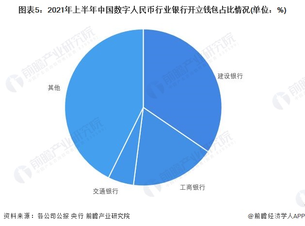 钱包增长_钱包怎么看k线_tp钱包怎么看涨幅