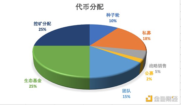 tp钱包eth链-TP钱包：解锁以太坊丰富应用，畅享DeFi