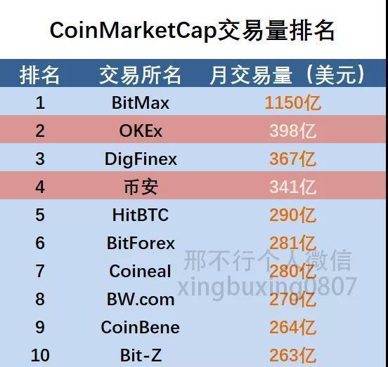 tp钱包里怎么卖币_钱包币怎么卖_钱包里面的币怎么卖出去