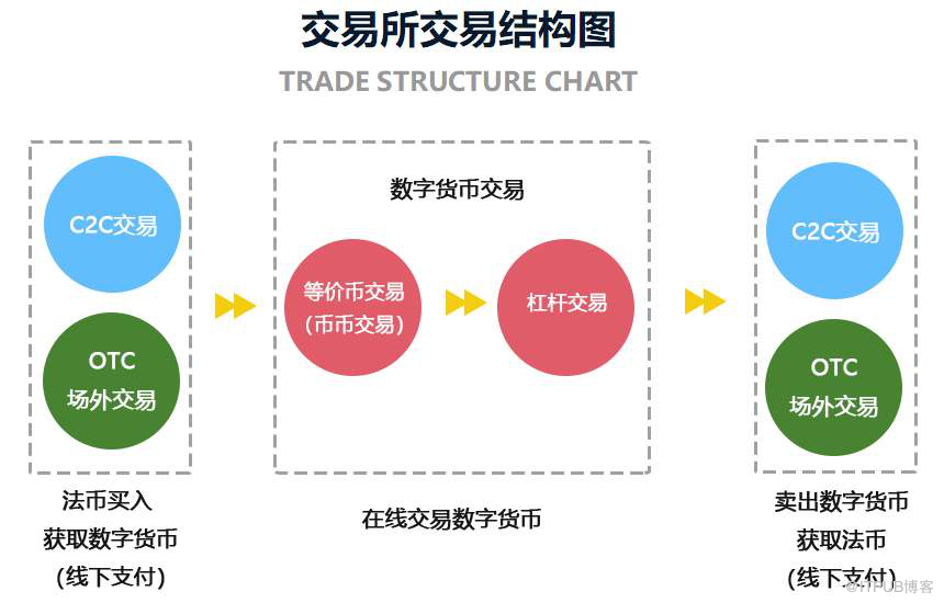 钱包开发公司_钱包开源是什么意思_tp钱包是哪里开发的