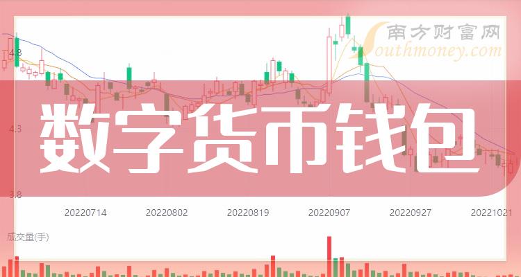 tp钱包里的薄饼怎么连接钱包_钱包连接不上_钱包怎么连接互联网