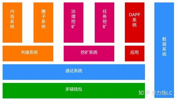 钱包简介怎么写_钱包tp_tp钱包简介