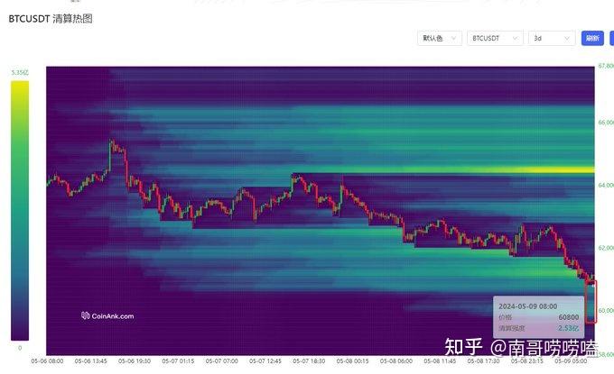 在tp钱包里面的币怎么看涨幅_涨幅榜的币能买吗_币涨幅根据什么