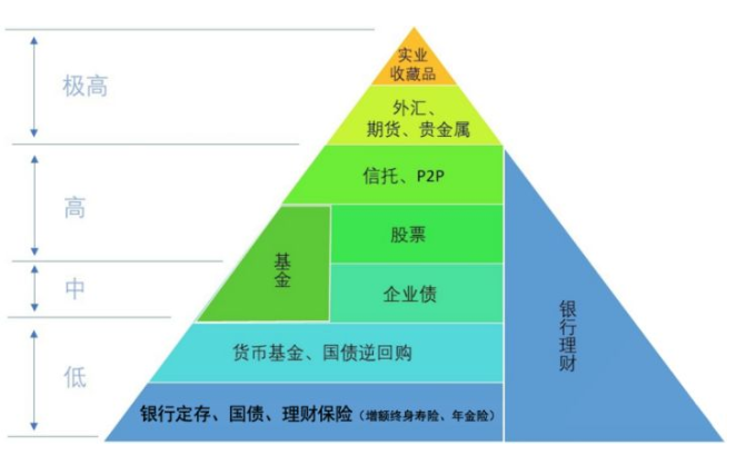 tp钱包怎么看资产_tp钱包资产为零_观察钱包里面的资产