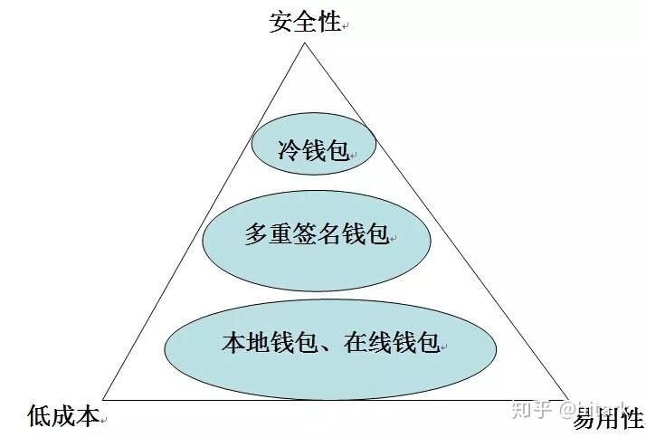 chia钱包被盗_钱包被盗怎么办_tp钱包资产被盗如何防范
