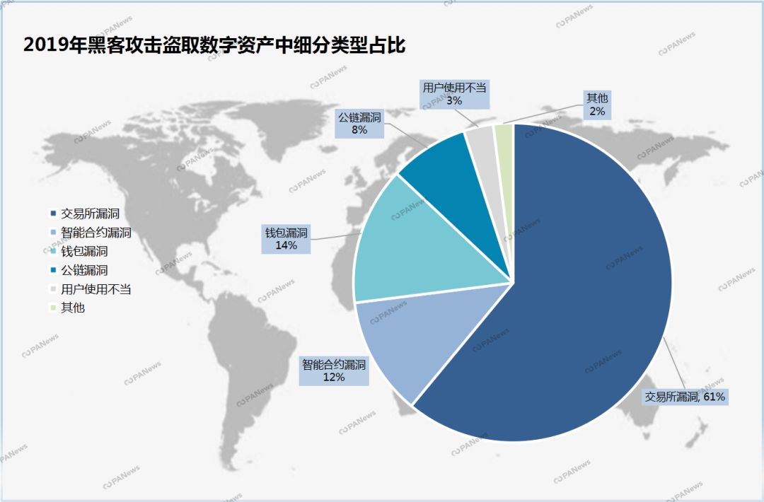 chia钱包被盗_tp钱包资产被盗如何防范_钱包被盗怎么办