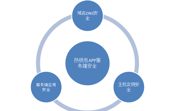 tp钱包的私钥算法_tp钱包的私钥算法_tp钱包的私钥算法