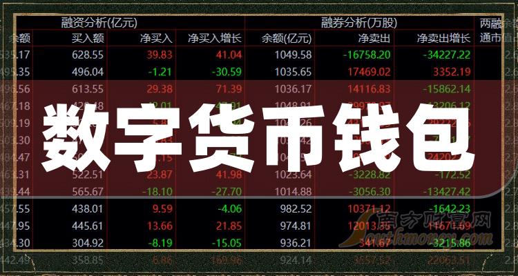 tp钱包显示0_钱包显示图_钱包显示*****什么意思